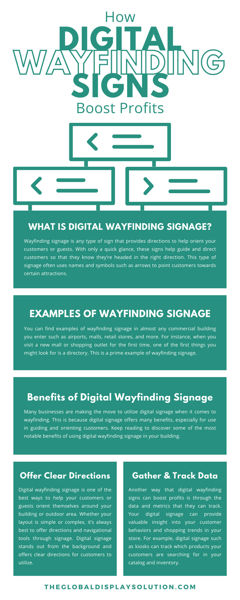 How Digital Wayfinding Signs Boost Profits