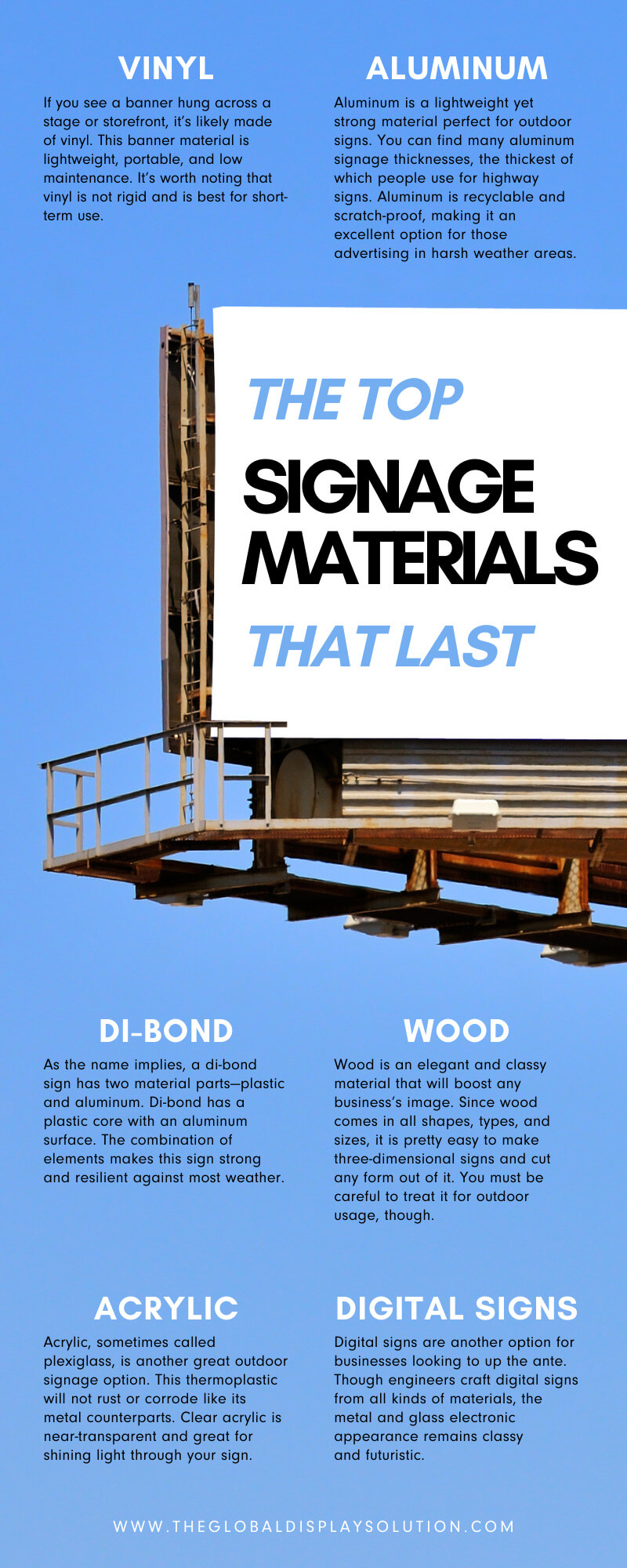 The Top Signage Materials That Last The Global Display Solution